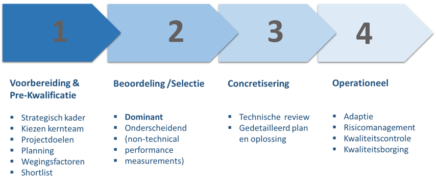 bestvalueprocurement