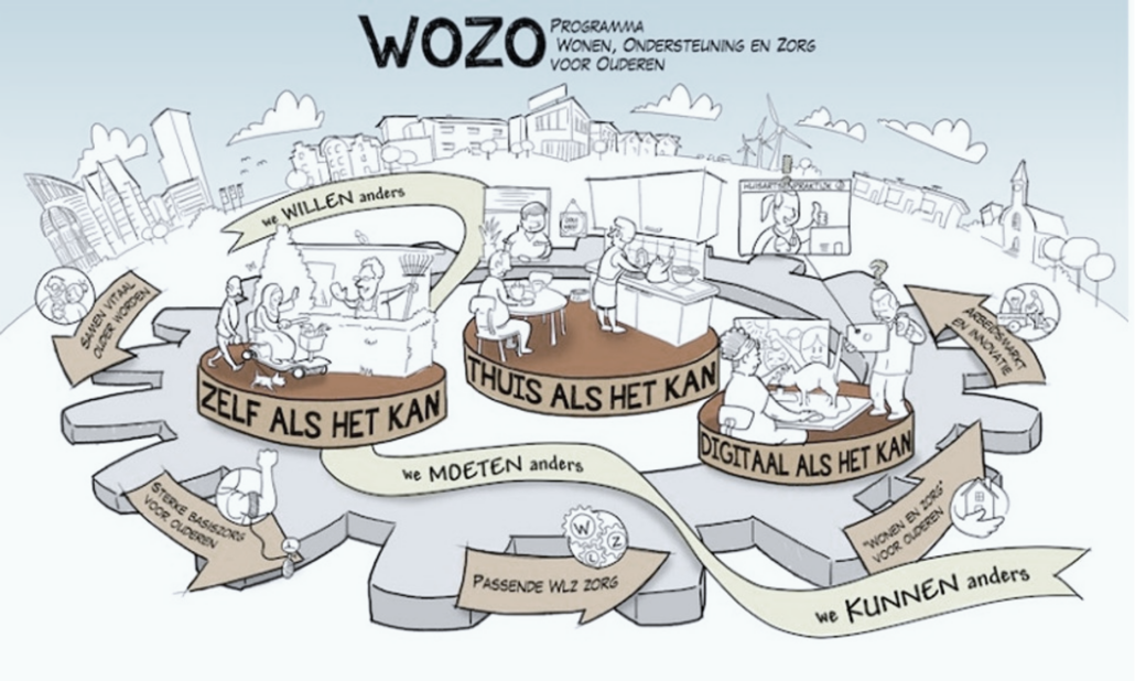 wozo website fr